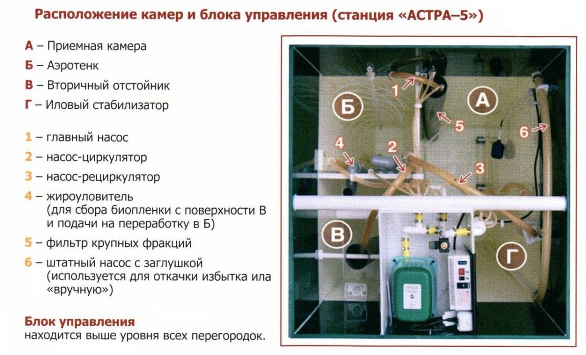 Астра схема септик